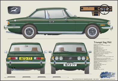 Triumph Stag MkII (hard top) 1973-77